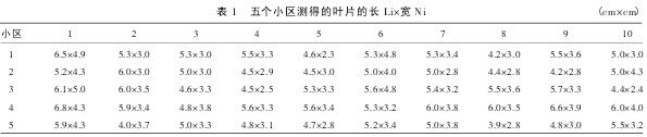  1 傀(g)С^(q)yõ~ƬL Li Ni