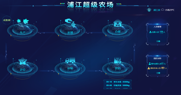 浦江“超級農場”